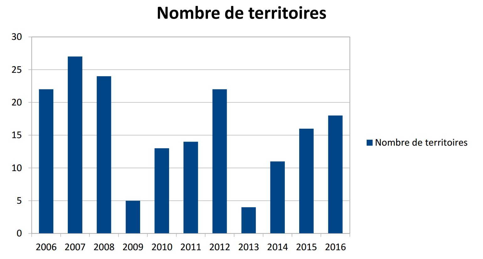 https://cdnfiles2.biolovision.net/www.gobg.ch/userfiles/territoire2016.JPG